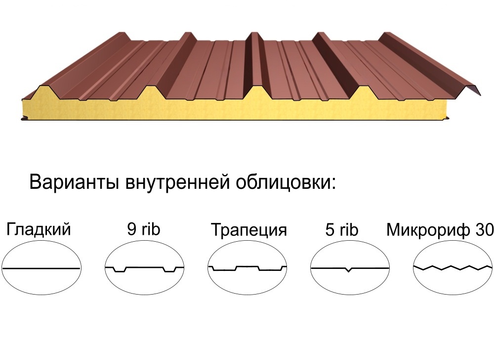 Кровельная трёхслойная сэндвич-панель кровельный профиль 80мм 1000мм с видимым креплением минеральная вата Полиэстер Доборник