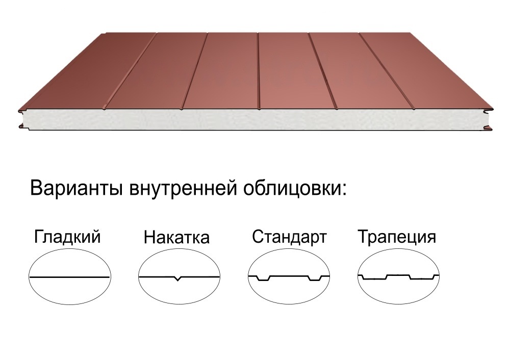 Стеновая трёхслойная сэндвич-панель накатка 220мм 1190мм с видимым креплением пенополистирол Полиэстер Panline