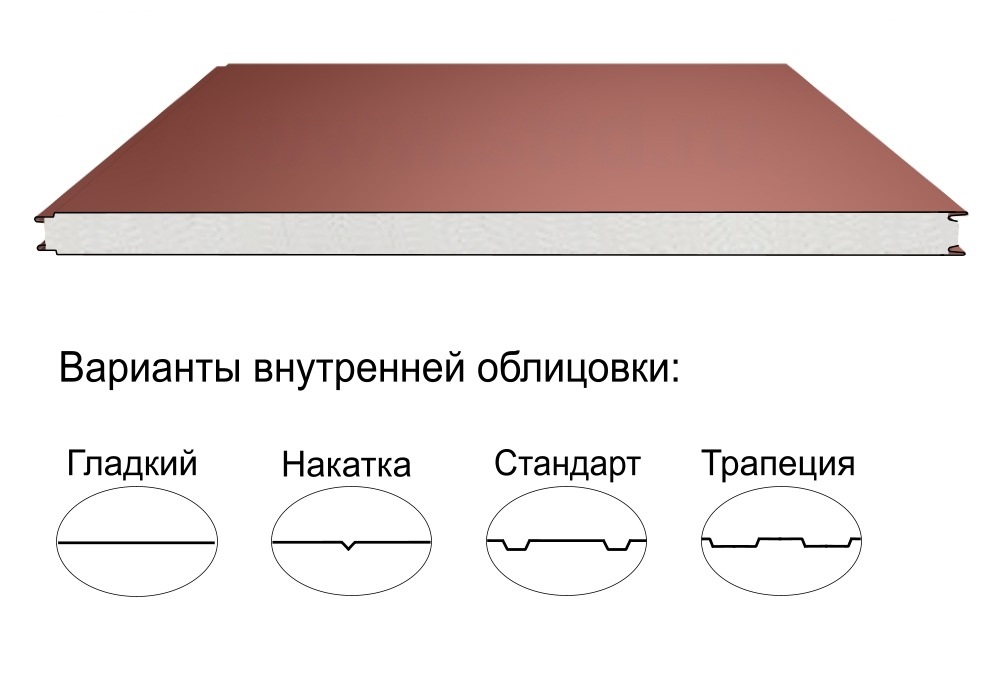 Стеновая трёхслойная сэндвич-панель гладкая 50мм 1190мм с видимым креплением пенополиизоцианурат Полиэстер Panline