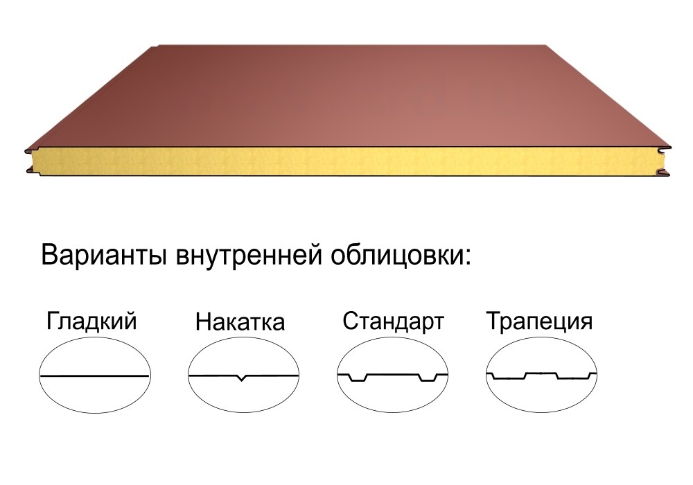 Стеновая трёхслойная сэндвич-панель гладкая 60мм 1000мм с видимым креплением минеральная вата Полиэстер Panline