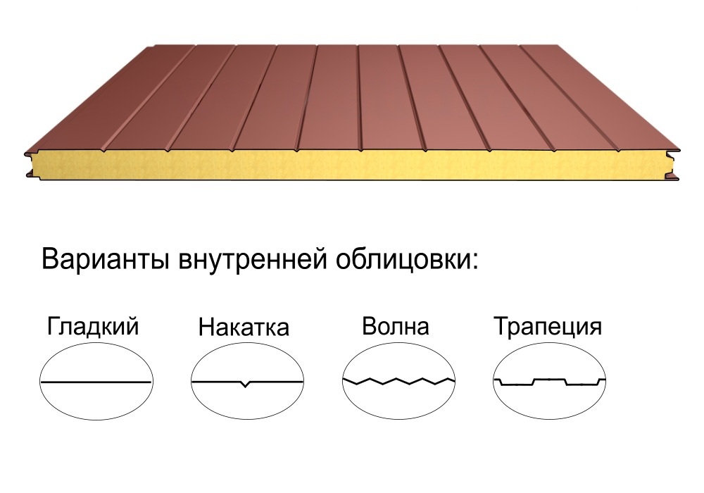 Стеновая трёхслойная сэндвич-панель накатка 100мм 1000мм с видимым креплением минеральная вата Полиэстер Металл Профиль